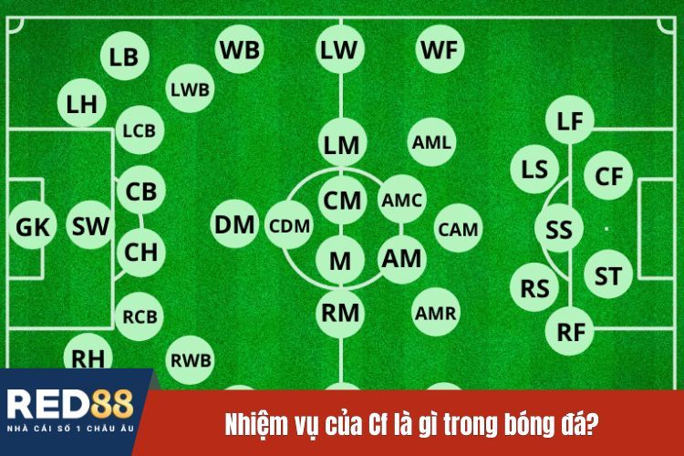 Nhiệm vụ của Cf là gì trong bóng đá?