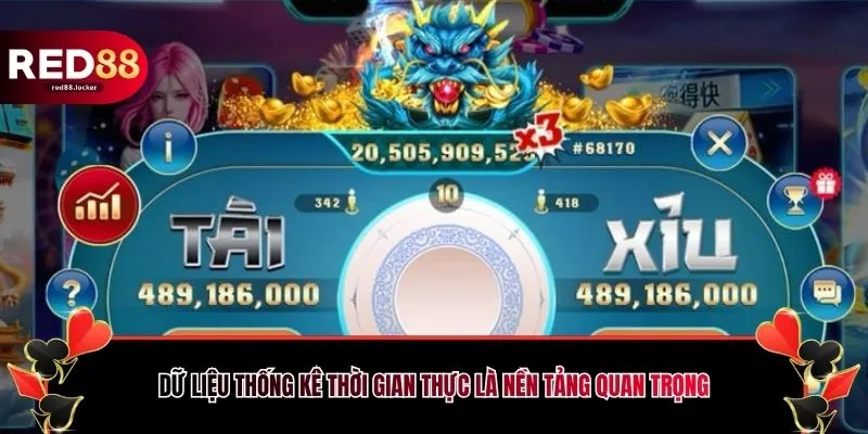 Dữ liệu thống kê thời gian thực là nền tảng quan trọng